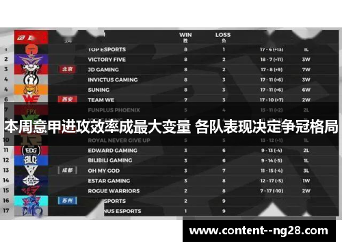 本周意甲进攻效率成最大变量 各队表现决定争冠格局 本周意甲进攻效率成最大变量 各队表现决定争冠格局