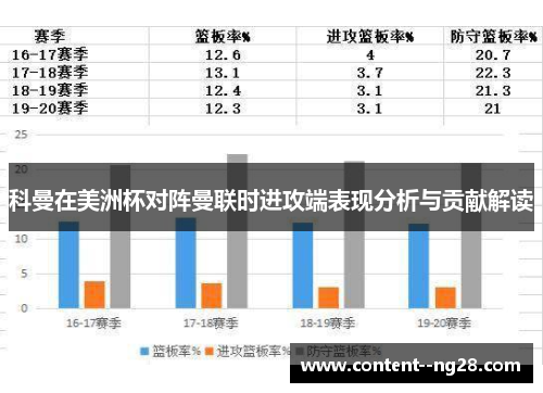 科曼在美洲杯对阵曼联时进攻端表现分析与贡献解读 科曼在美洲杯对阵曼联时进攻端表现分析与贡献解读