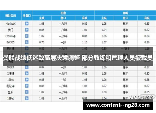 曼联战绩低迷致高层决策调整 部分教练和管理人员被裁员 曼联战绩低迷致高层决策调整 部分教练和管理人员被裁员