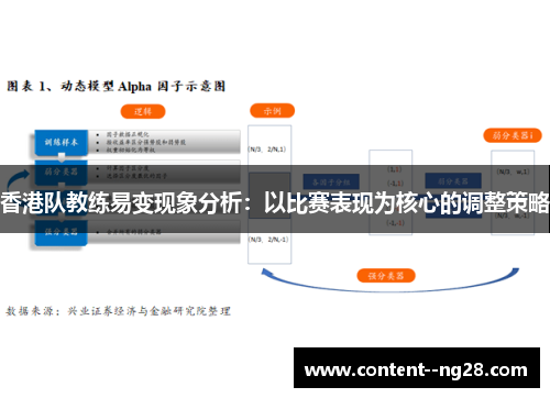 香港队教练易变现象分析：以比赛表现为核心的调整策略